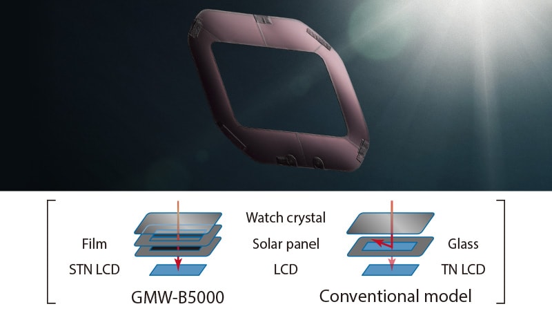 Enhanced visibility.