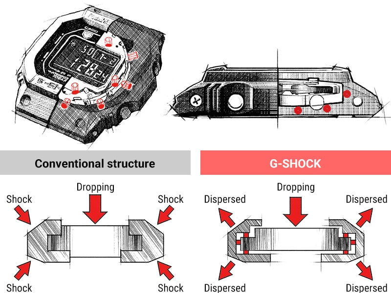 Protective cushioning of key parts
