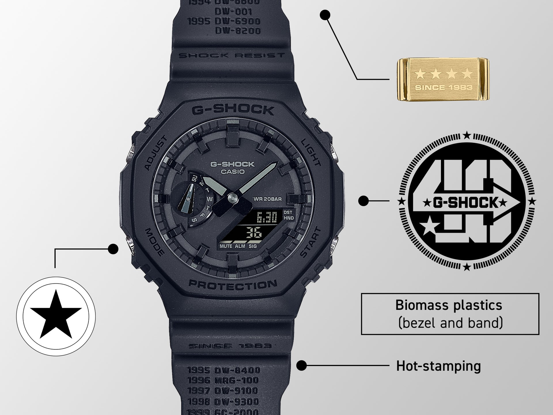 New iconic design for the next generation: GA-2140RE