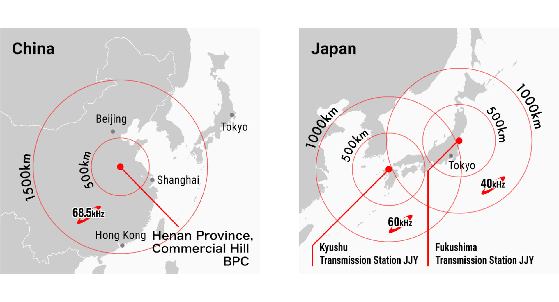Shock-resistant miniature antenna