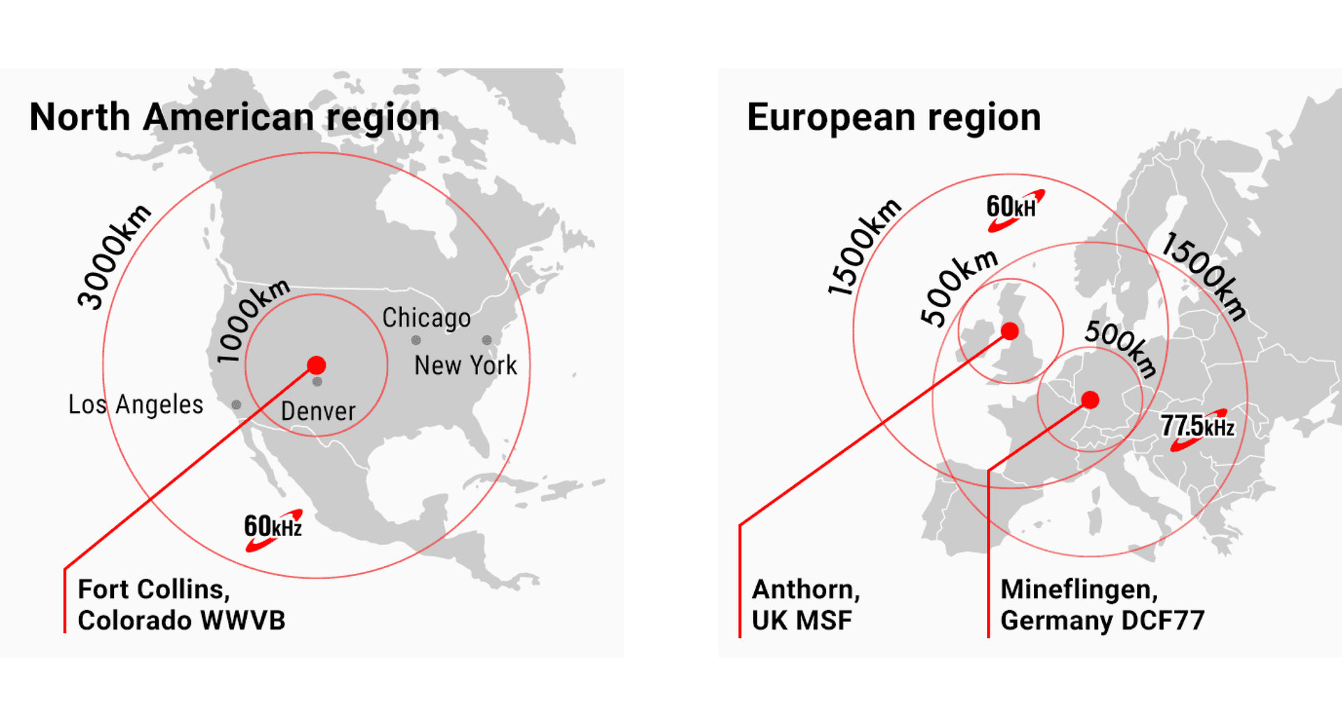 Indoor or outdoor radio wave reception