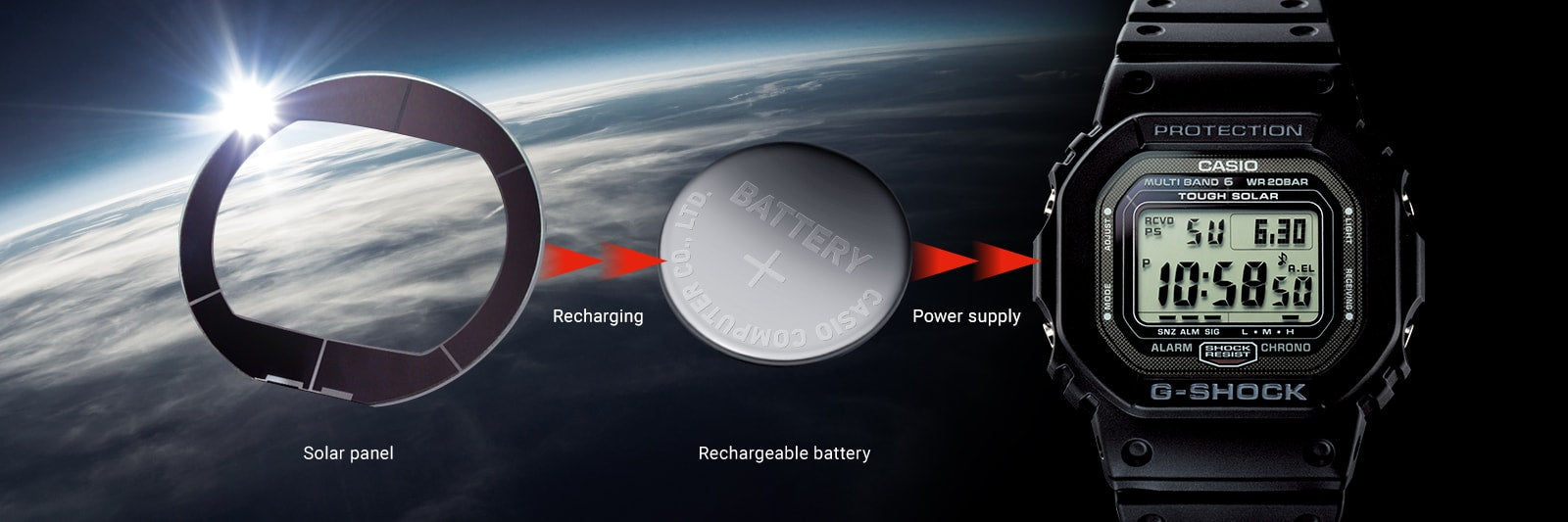 Stable operation of high-load functions